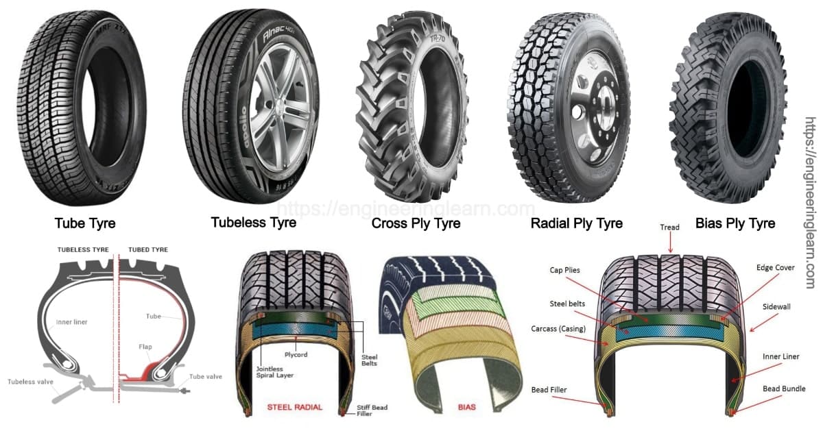 Typeoftires